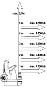 Насос дренажный для чистой воды 8600