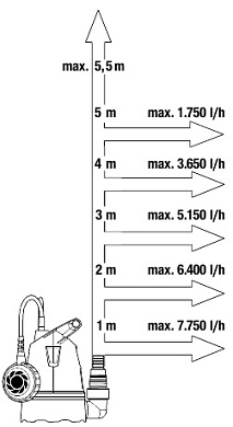 Насос дренажный для чистой воды 8600